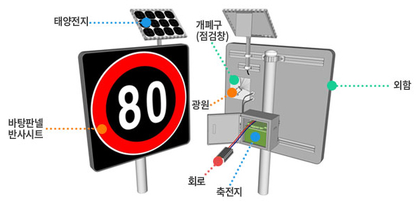 발광형 광섬유 표지판 전후면 구성